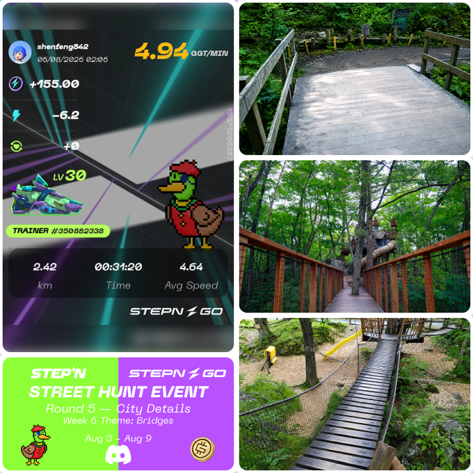 A STEPN Go app screenshot showing a walk covering 2.42 km in 00:34:20 (avg 4.64 km/h, earning 4.94 GST) by user "shenfeng842" (LV30) is paired with photos of three different bridges—including a wooden forest suspension bridge, a rope suspension bridge, and a metal walkway—submitted for the "STEPN Street Hunt Event, Round 5 — City Details, Week 6 Theme: Bridges" (Aug 3–9).