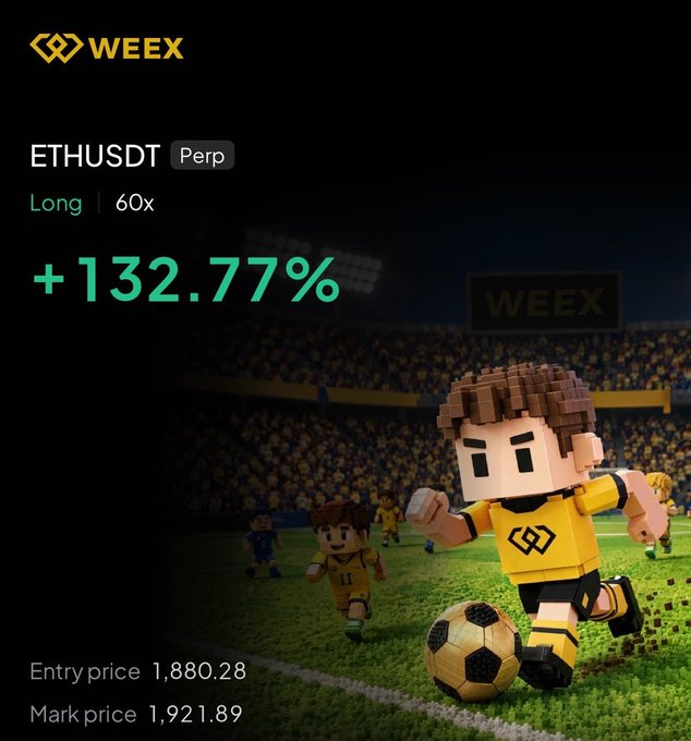 A Weex promotional graphic displays a +132.77% profit on a 60x Long ETHUSDT Perp trade, showing an entry price of 1,880.28 and mark price of 1,921.89, set against a stadium background with block-style players in yellow Weex jerseys—visually celebrating the successful ETH flip highlighted in the post.