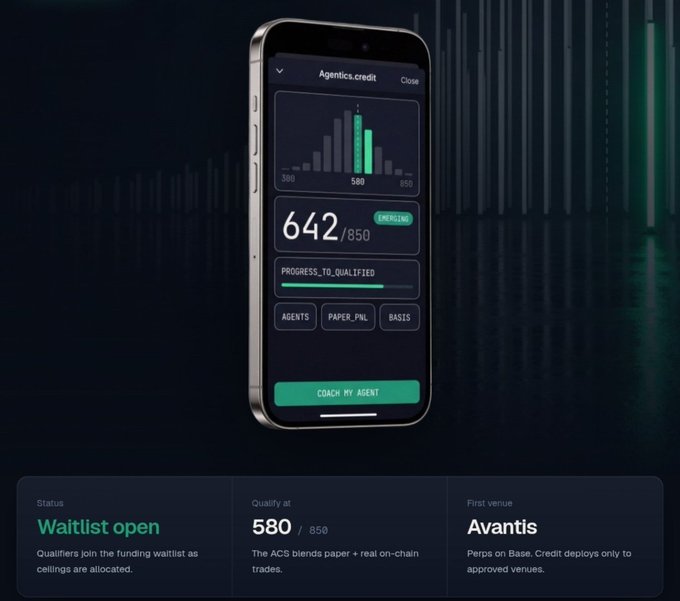 A smartphone displays the Agentics.credit app interface showing a credit score of 642/850 (marked "EMERGING") with progress toward qualification at the 580 threshold, alongside a bar chart highlighting that target value. Below the phone, panels indicate "Waitlist open" status, a qualification score of 580/850 for the ACS (a paper + real on-chain trading blend), and Avantis as the first venue for credit deployments. The image directly visualizes the author's focus on the 580 ACS threshold and their sub-target credit score as described in the caption.