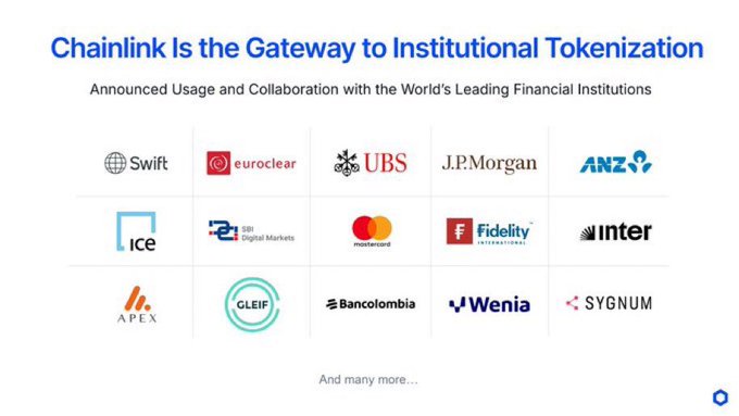 The image displays a "Chainlink Is the Gateway to Institutional Tokenization" slide showcasing logos of major financial institutions—including Swift, Euroclear, UBS, J.P. Morgan, ANZ, ICE, SBI Digital Markets, Mastercard, Fidelity, Inter, A.P.E.X, GLEIF, BanColombia, Wenia, and Sygnum—that have announced usage and collaboration with Chainlink. This visually reinforces the post's argument that Chainlink is far more than a mere oracle service, positioning it as essential infrastructure for bringing regulated finance on-chain, with deep institutional adoption making it non-negotiable for the future of tokenization.