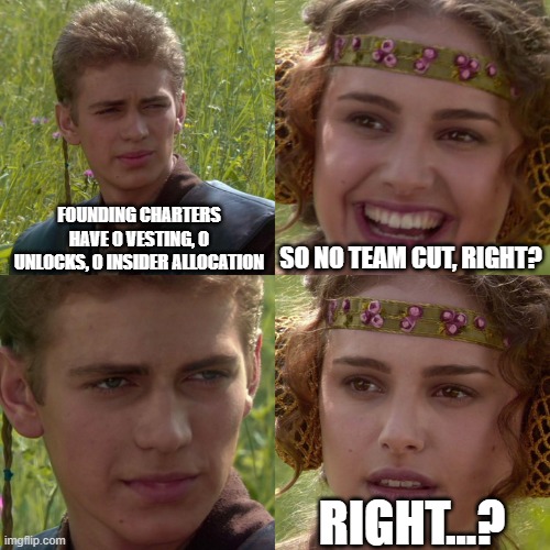 A Star Wars-themed meme featuring Anakin Skywalker and Padmé with text questioning 'FOUNDING CHAKTERS HAVE 0 VESTING, 0 UNLOCKS, 0 INSIDER ALLOCATION' and responses 'SO NO TEAM CUT, RIGHT?' and 'RIGHT...?'
