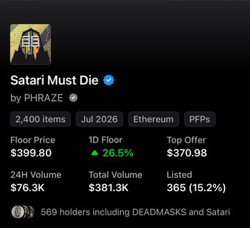 The image shows a NFT collection dashboard for "Satari Must Die" by PHRAZE on Ethereum, displaying 2,400 items, a floor price of $399.80 (up 26.5% on the 1D floor), 24H volume of $76.3k, total volume of $381.3K, and 365 listed (15.2%), with 569 holders including DEADMASKS and Satari.

The image supports the post's narrative by providing visual evidence of the collection's strong performance metrics, showing a rising floor price (up 26.5%) that appears to validate the post's claims about holding through low prices and outlasting sellers ("jeets") as conviction buyers ("apes") accumulated the NFT.