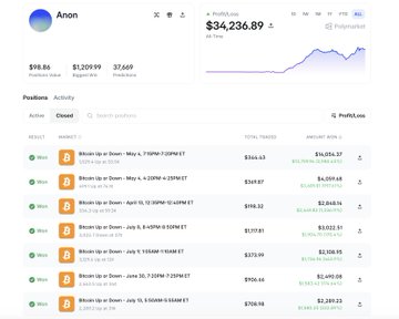 A portfolio dashboard titled 'Anon' showing a portfolio value of $34,236.89 with positions in Bitcoin ETFs including BTCO, IBIT, and FBTC.