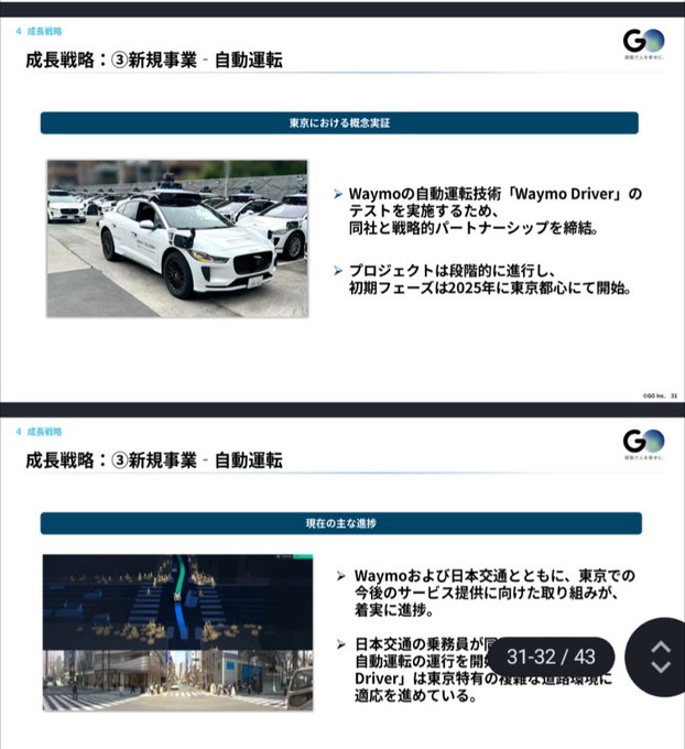 Two presentation slides in Japanese about growth strategy for autonomous driving, featuring images of Waymo vehicles and Japanese text.