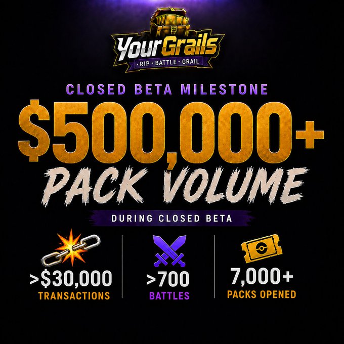 A promotional graphic for YourGrails (Rip, Battle, Grail) celebrating a closed beta milestone of $500,000+ pack volume, with stats showing $30,000+ transactions, 700+ battles, and 7,000+ packs opened.