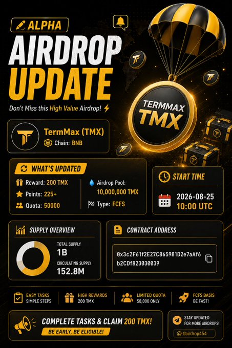 An 'AirDrop Update' promotional graphic for 'TermMax (TMX)' on the BNB chain, listing rewards of 200 TMX, points, and a start time of 2026-08-25 10:00 UTC.