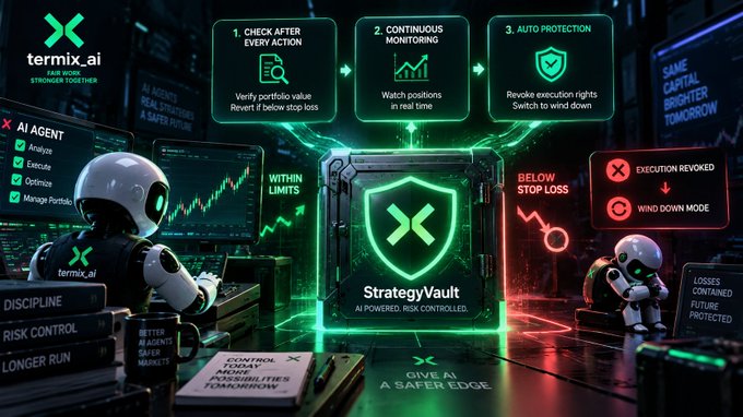 A digital advertisement for 'termix.ai' displaying a cyberpunk-themed graphic with a robot mascot and text describing 'StrategyVault' features like 'CHECK AFTER EVERY ACTION' and 'AUTO PROTECTION'.