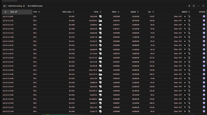 The image displays a Solana blockchain transaction history (txns.solscan.io) showing 45 of 9,998+ trades by an anonymous wallet that accumulated around 16M ANSEM tokens ($KOLIN) over July 8-18. The records reveal the whale buying at prices ranging from $0.1100-$0.1497, accumulating $435.80-$14,537.69 in token amounts across numerous transactions. This buying history directly supports the post's claim that the whale strategically accumulated 16M ANSEM tokens before selling 11.8M for a ~$2M profit.