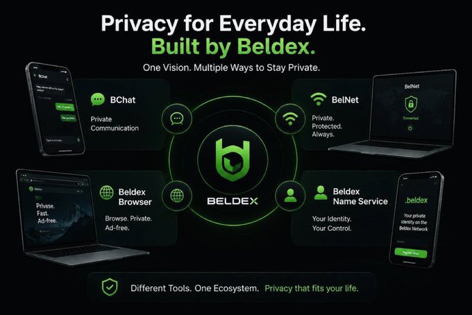 Marketing graphic for Beldex titled 'Privacy for Everyday Life. Built by Beldex.' showcasing four products: BChat (private communication), BelNet (private VPN), Beldex Browser, and Beldex Name Service, all arranged around a central Beldex logo.