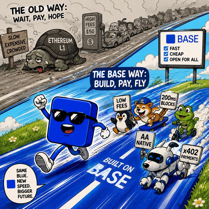 A cartoon illustration compares "THE OLD WAY" (Ethereum L1 with a slow turtle and high fees) to "THE BASE WAY," showing a blue block character running on a road labeled "BUILT ON BASE" with signs reading "LOW FEES" and "200ms BLOCKS."
