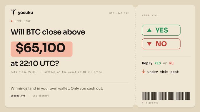 A prediction market post by user 'yosuku' asking whether BTC will close above $65,100 at 22:10 UTC, with YES/NO reply options for a live line bet.