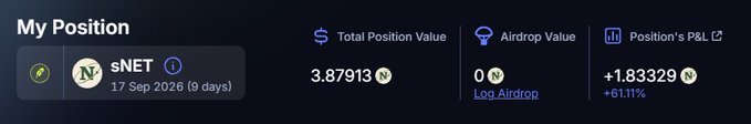 A dashboard titled 'My Position' showing $NET held since 17 Sep 2026 (9 days) with a Total Position Value of 3.87913, Airdrop Value of 0, and Position's P&L of +1.83329 (+61.11%).