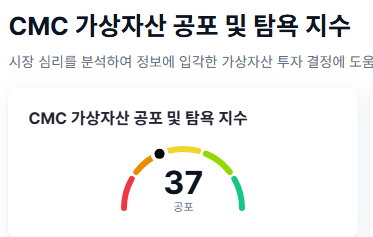 Korean text about CMC virtual asset public offering and subscription index, showing a score gauge of 37 (공모).