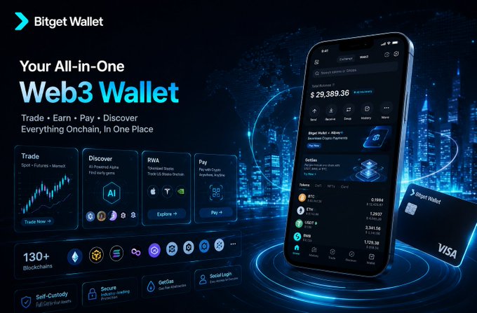 Bitget Wallet is advertised as an all-in-one Web3 wallet app allowing users to trade, earn, pay, and discover with 130+ blockchains, featuring self-custody security and a Visa card integration. The image highlights key features like spot/futures trading, a DApp AI browser, RWA tokenized stocks, and crypto payments, supporting the post's theme of consolidating multiple onchain tasks into a single platform.