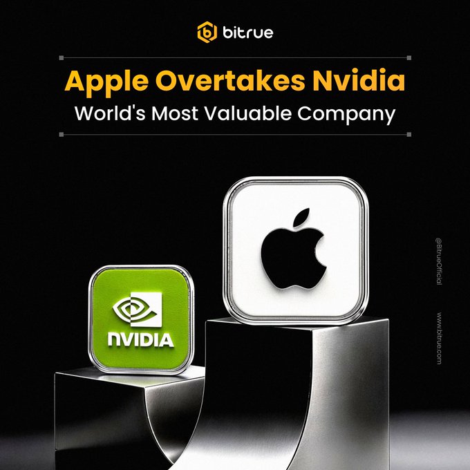 The image, branded with the Bitrue logo, features a graphic announcement reading "Apple Overtakes Nvidia: World's Most Valuable Company," showing the NVIDIA green logo cube positioned lower next to a taller cube displaying the Apple logo. This visual reinforces the post's headline about Apple reclaiming the top valuation spot over Nvidia, with the taller Apple cube symbolizing its higher market value.