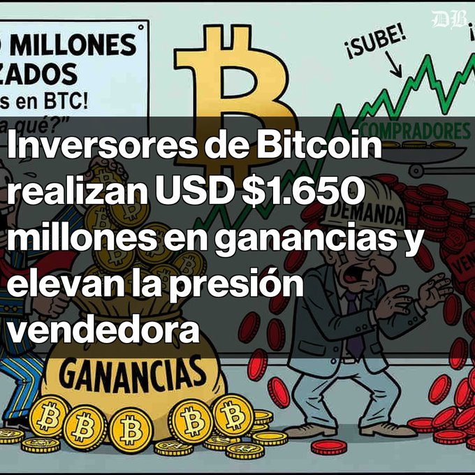 A Spanish-language Bitcoin news graphic stating 'Inversores de Bitcoin realizan USD $1.650 millones en ganancias y elevan la presión vendedora' (Bitcoin investors realize $1.65 billion in profits and increase selling pressure).