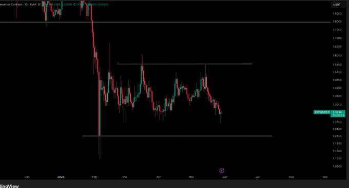 The image shows a black screen displaying a graph of Bitcoin price fluctuations, likely from a forex trading program. The currency being compared is Bitcoin (BTC), which is shown with red lines representing its gains and losses against the U.S Dollar (USD). The image also includes text that provides information about the current Bitcoin price range and mentions an upcoming price update in less than ten seconds. This implies that there may be significant changes or updates to the Bitcoin market, potentially affecting trading decisions for those who follow this currency closely.