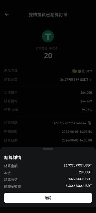 Mobile app screenshot showing a Binance leveraged investment settlement order for USDT with 20x leverage on BTC, displaying 20 USDT settlement with 0.13 USDT order income and 6.65 USDT funding fee income.