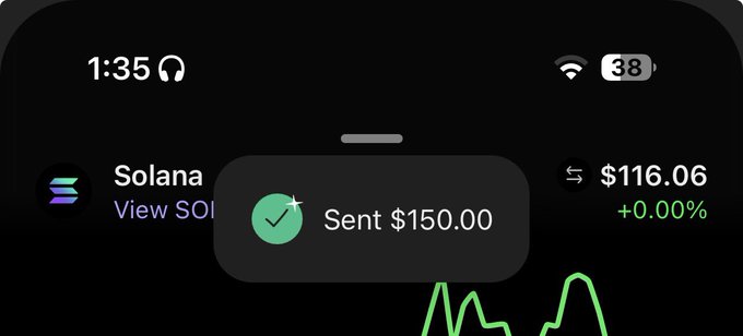 A smartphone notification showing "Sent $150.00" is displayed over a Solana ($SOL) price chart at $116.06, confirming the $150 crypto transfer mentioned in the post. The notification aligns with the caption's message of gifting a random user $150 in $SOL.