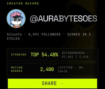 A creator record page showing the user @AURABYTESOES with 8,591 followers, ranked in the top 54.48% ($stonkbROKER), and 2,400 motion burned, with a green 'SHARE' button at the bottom.