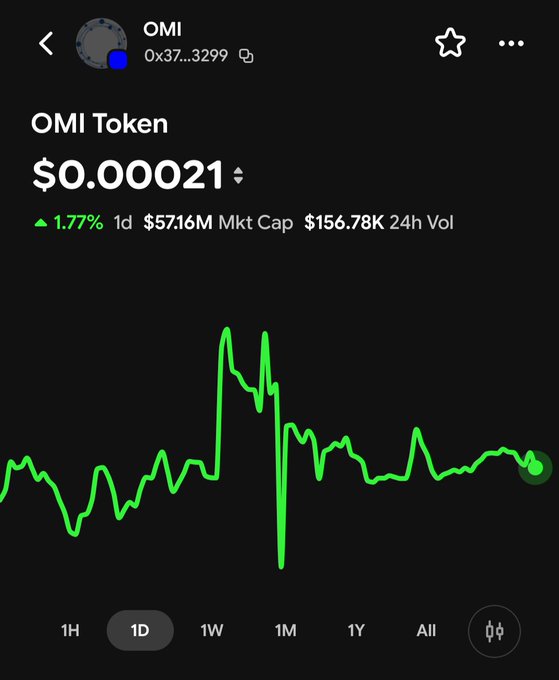 A cryptocurrency tracking screen shows the OMI Token at $0.000021, up 1.77%, with a $57.16M market cap and a 1-day price chart.