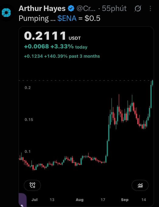 A screenshot of a tweet from Arthur Hayes (@CryptoHayes) captioned 'Pumping ... $ENA = $0.5' showing a price chart for ENA at 0.2111 USDT, up 3.33% today and 140.39% over the past 3 months.
