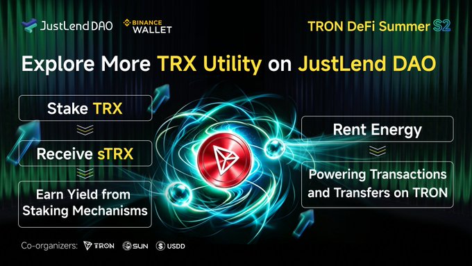 The image is a promotional graphic for **TRON DeFi Summer S2**, highlighting ways to use **TRX** through **JustLend DAO** with **Binance Wallet**, featuring two key flows: **Stake TRX → Receive sTRX → Earn Yield from Staking Mechanisms**, and **Rent Energy → Powering Transactions and Transfers on TRON**, co-organized by **TRON, SUN, and USDD**. It visually reinforces the post's message that staking TRX via JustLend DAO goes beyond earning a simple APR by issuing **sTRX** and enabling utilities like energy rental, making capital actively work within the TRON ecosystem.