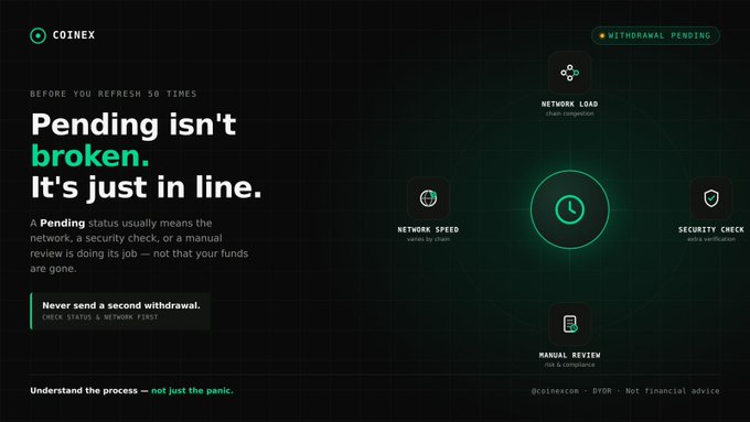 A digital infographic with a dark background and green accents displays the text "Pending isn't broken. It's just in line" and "Before you refresh 50 times," alongside a clock icon surrounded by labels such as "Network Load," "Network Speed," "Security Check," and "Manual Review," with a "Withdrawal Pending" badge and a Coinex logo; the graphic visually explains the common causes of delayed crypto withdrawals referenced in the post.