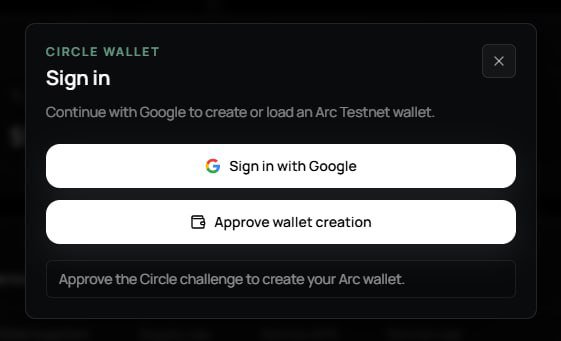 A dark-themed sign-in dialog box for "Circle Wallet" displays options to "Sign in with Google" and "Approve wallet creation," with text reading "Continue with Google to create or load an Arc Testnet wallet" and "Approve the Circle challenge to create your Arc wallet."