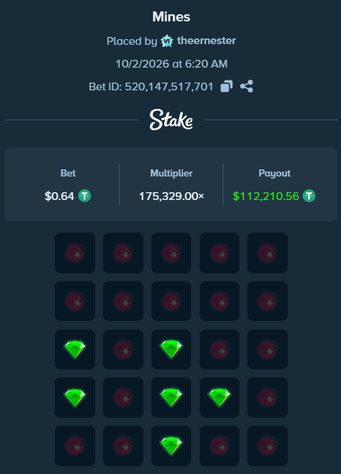 A screenshot showing a Stake.com "Mines" game bet placed by user "theernester" on 10/2/2026 at 6:20 AM, featuring a $0.64 bet with a massive 175,329.00x payout of $112,210.56, displayed on a 5x5 grid of gems and bombs. The image serves as proof of a huge gambling win, with the poster announcing they're giving away at least $5,000 of their winnings to followers who repost and reply with their Ethereum address.