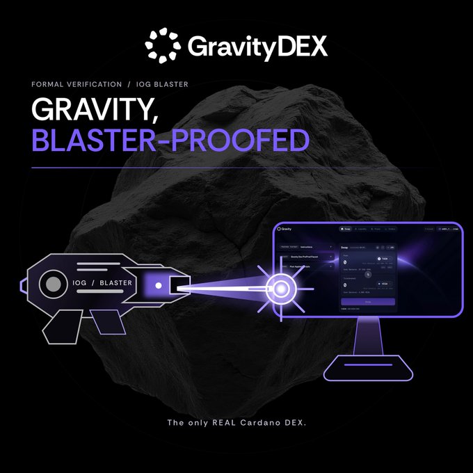 This image depicts "Gravity, Blaster-Proofed" with the GravityDEX logo, showcasing the IOG Blaster formally verifying critical properties of the Gravity DEX. The visual metaphor highlights the use of formal verification to ensure the security and reliability of the Cardano DEX.