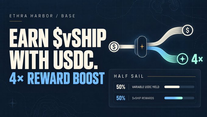 A promotional banner for ETHRA HARBOR / BASE reads "EARN $vSHIP WITH USDC. 4× REWARD BOOST" with a Half Sail breakdown showing 50% variable USDC yield and 50% vShip rewards.
