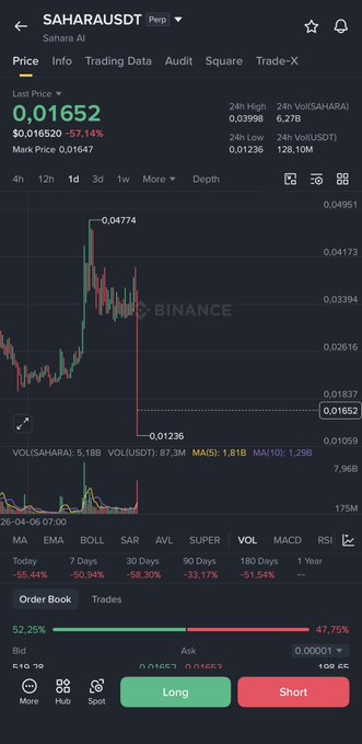 The image shows a cell phone screen displaying an app for trading financial markets, specifically Bitcoin. A chart with multiple lines representing stock prices can be seen on the screen, along with various other data points related to the market. The app has several features such as long and short orders, as well as different time zones to accommodate users from around the world. There is a caption below that states "Last update: 13/6/17".