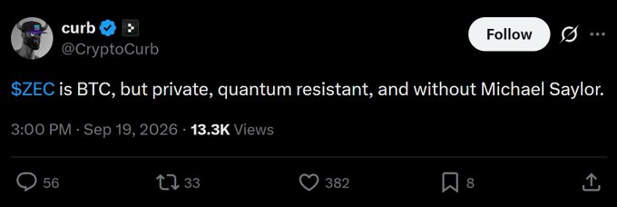 A tweet from @CryptoCurb states "$ZEC is BTC, but private, quantum resistant, and without Michael Saylor," posted September 19, 2026, with 13.3K views. The accompanying post counters the claim of quantum resistance, arguing that Zcash's shielded supply actually makes quantum attacks more dangerous than Bitcoin's since the supply cannot be audited.