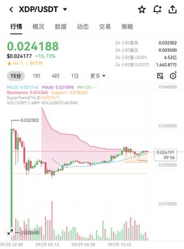 A cryptocurrency trading chart for the XDP/USDT pair is shown on a mobile device, displaying a price of $0.024188 with a significant downward trend visible in the candlestick graph.