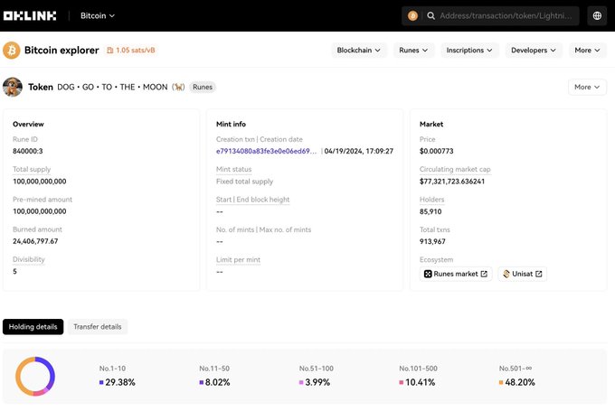 A screenshot of the OKLink Bitcoin explorer showing details for the Runes token 'DOG•GO•TO•THE•MOON' including supply, mint info, and market data.