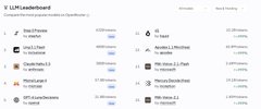 A blurry screenshot of a subreddit leaderboard page similar to the third image.
