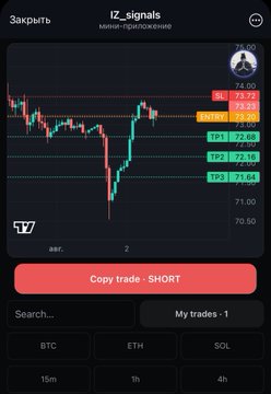 A trading bot interface (IZ_signals) displays a candlestick chart for the BTC/USDT pair showing key levels including resistance at 75.00 and support zones at TP3 72.68, TP2 72.18, and TP1 71.64, with a prominent "Copy trade - SHORT" button at the bottom and time frame options (15m, 1h, 4h). This visual showcases the bot's trading signal features mentioned in the promotional post about Trading Bot V2.