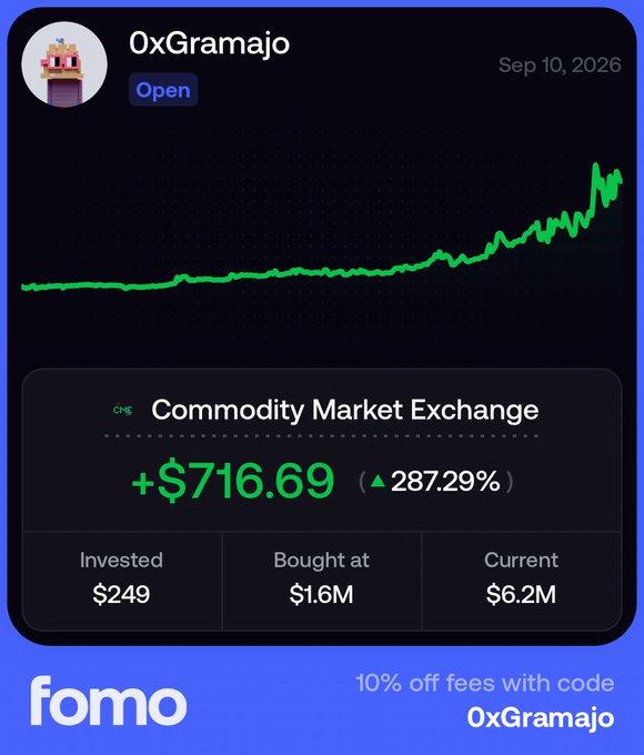 A 'FOMO' app trading dashboard showing user 0xGramajo's Commodity Market Exchange position with a gain of +$716.69 (287.29%), invested $249 with current value at $6.2M, dated Sep 10, 2026.