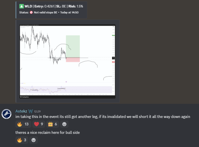 The image shows a screenshot of a trading platform, specifically a stock chart with a red line indicating a trend. Below the chart, there are two messages displayed - one stating that the chart has been updated, and another message congratulating the user on their recent success in trading. The text "in taking this in the event its still got another log. if invalded we will short it the way down again" is also present within the screenshot.