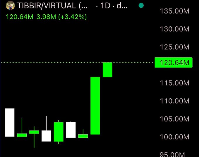 The image shows a stock chart with green bars representing the closing prices for Bitcoin, and white bars showing the opening prices. The chart displays a downward trend, indicating that the price of Bitcoin has been decreasing over time. A caption below the chart reads "dude sent a dm to me one minute after my recent 'final final shakeout tweet': what shakeout?" which is likely referring to the current market situation and asking for advice on how to handle it.