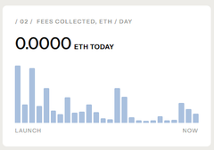 A bar chart displays '#02 / FEES COLLECTED: ETH / DAY' with the total '00000 ETH TODAY', featuring a timeline from 'LAUNCH' to 'NOW' with varying bar heights.