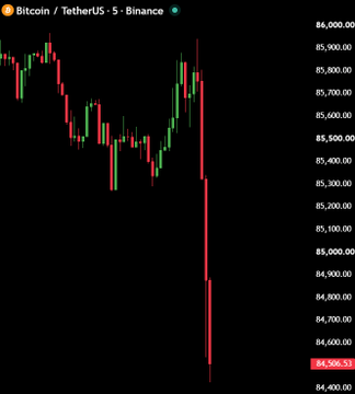 A Bitcoin/USDT 5-minute candlestick chart on Binance shows BTC plunging from ~$85,800 to $84,606.53 in a sharp selloff, visually illustrating the sudden drop that triggered the $180 million in long liquidations mentioned in the post.