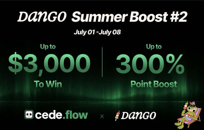 The image is a promotional banner for "DanGO Summer Boost #2," running from July 01 to July 08, offering up to $3,000 to win and up to 300% point boost, presented by cede.flow x DanGO. It visually reinforces the post's message by highlighting the tiered reward structure and urgency of the live promotion.