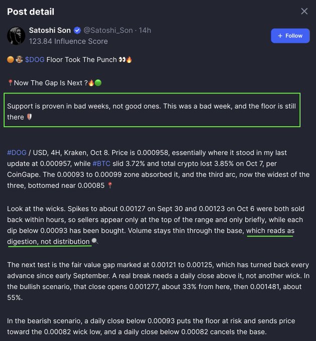 Social media post from Satoshi Son (@Satoshi_Son) analyzing #DOG and #BTC, with highlighted text 'Support is proven in bad weeks, not good ones' and discussion of fair value gaps and price scenarios.