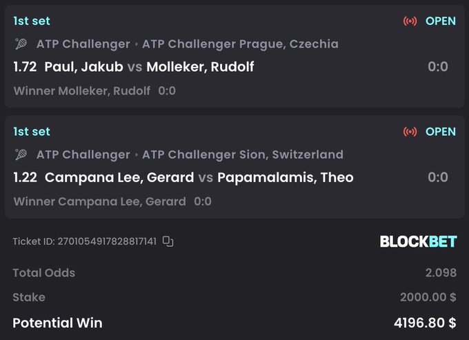 The image shows a BlockBet betting slip featuring two ATP Challenger matches: Rudolf Molleker vs Jakub Paul (Prague) and Gerard Campana Lee vs Theo Papamalamis (Sion), with the bettor backing Molleker and Campana Lee at combined odds of 2.098, a $2,000 stake, and a potential $4,196.80 payout. This aligns with the post promoting a Challenger Tour double bet on both picks, alongside a $5K matched deposit offer.