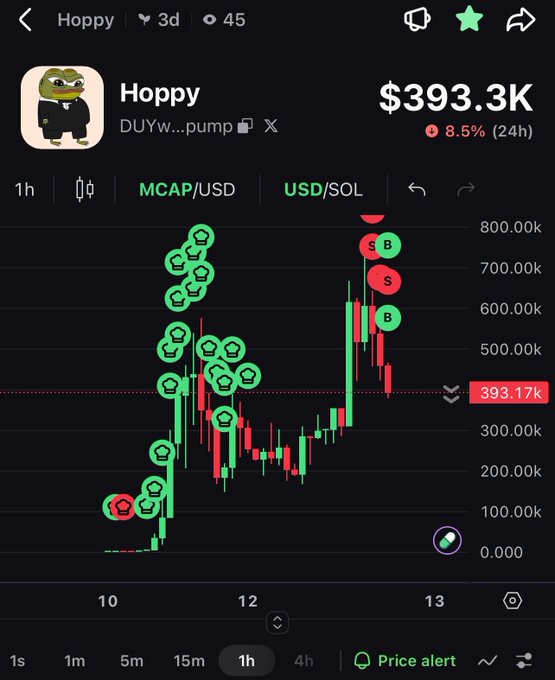 A crypto trading app screenshot showing the 'Hoppy' token (DUYw...pump) with a market cap of $393.3K, down 8.5% in 24 hours, featuring a candlestick chart on the USD/SOL pair with buy/sell signals.