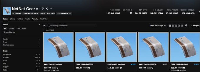 The image shows the NetNet Gear marketplace on OpenSea displaying rare "Cardboard Headphones" NFTs, with a floor price of 108.00 USDC and 436 total items listed. The screenshot relates to the post by illustrating the in-game NFT rewards (like the cardboard headphones mentioned) that players can earn by winning in the Subway Runaway game.