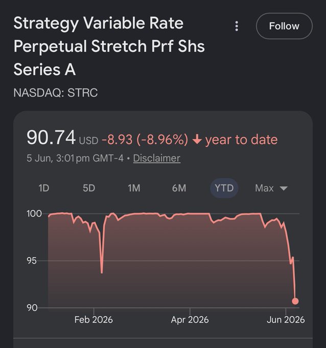 The image shows a line graph with "Nasdaq" written at the top, which represents the NASDAQ index, and a drop in value in days during the time period from February 2016 to June 2016. The post explains that the market is experiencing a downward trend, and it says follow this series A for more information about it.
