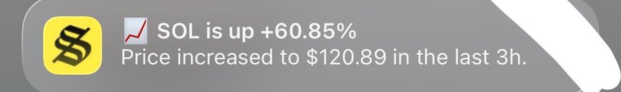 A stock notification showing "SOL is up +60.85%" with a yellow icon, stating the price increased to $120.89 in the last 3 hours.